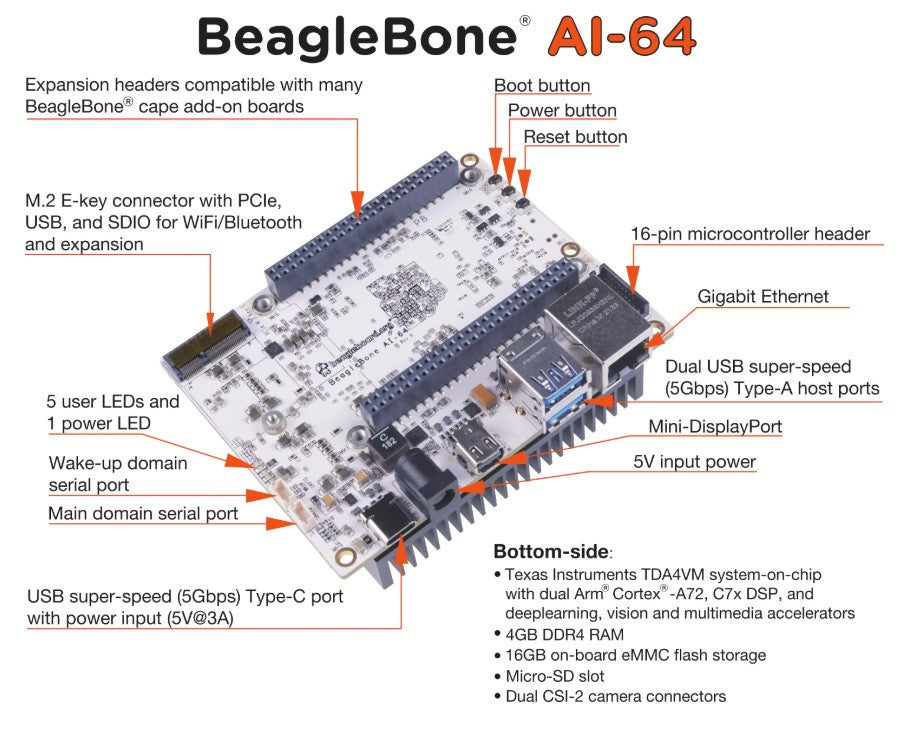 BeagleBone AI-64, 2 GHz, 8 TOPS, 4GB RAM, 16 GB eMMC