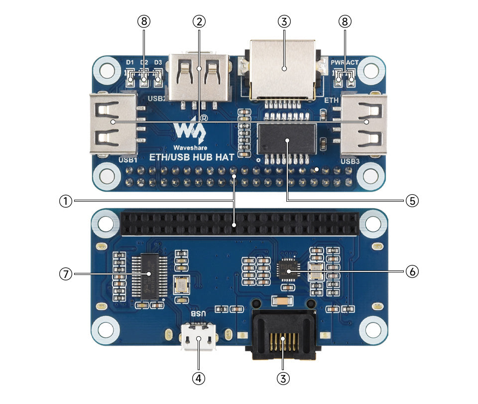 Waveshare ETH/USB HUB HAT für Raspberry Pi SKU: 16595
