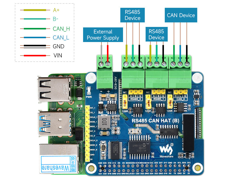 Waveshare RS485 CAN HAT SKU: 23227