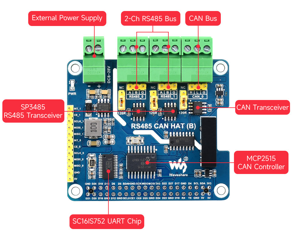 Waveshare RS485 CAN HAT SKU: 23227