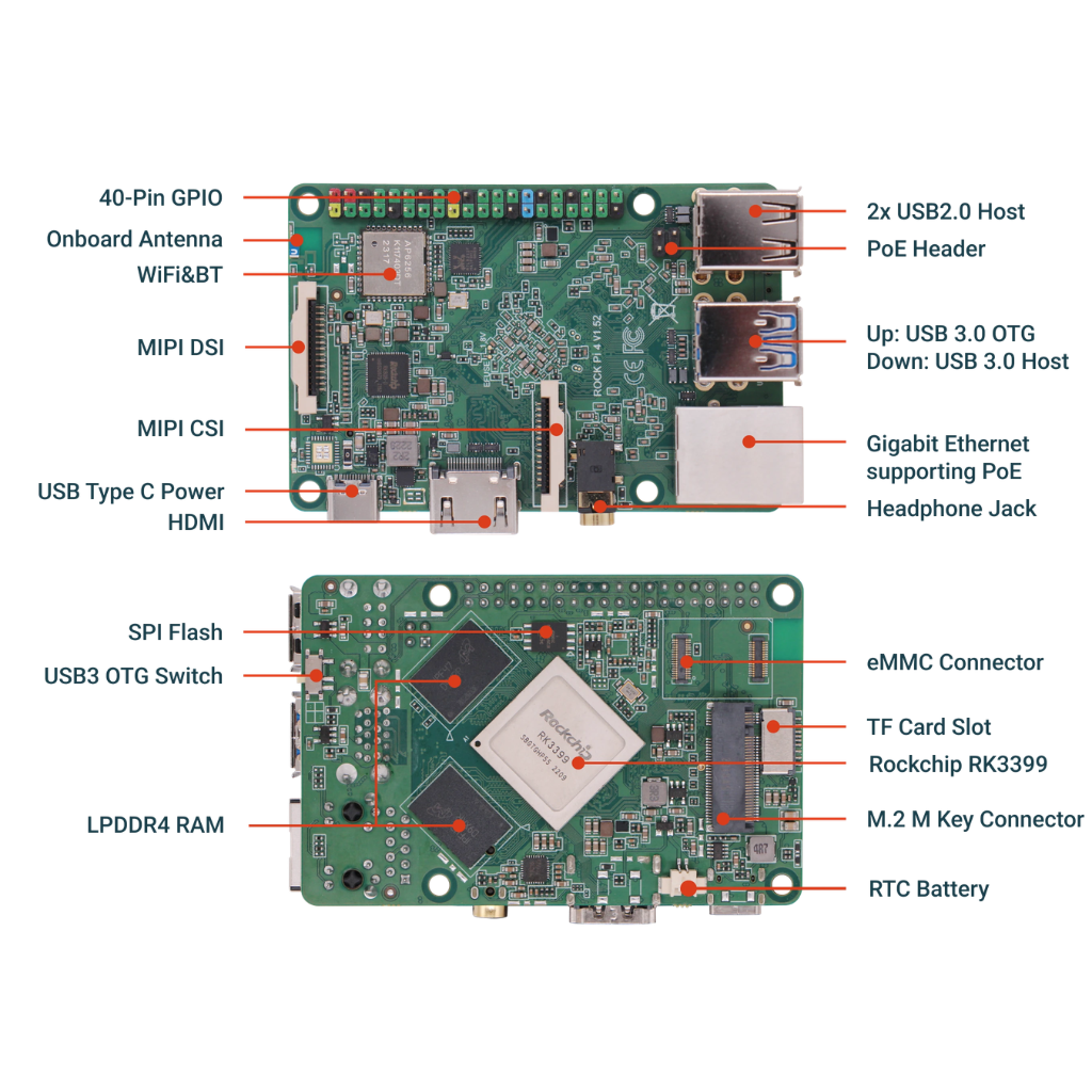 Radxa RS114SE-R2D4W2S0IB Rock 4 SE 4 GB 6 x 1.5 GHz