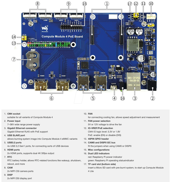 Waveshare IO Board für alle CM4 Module, mit POE, SKU: 18606